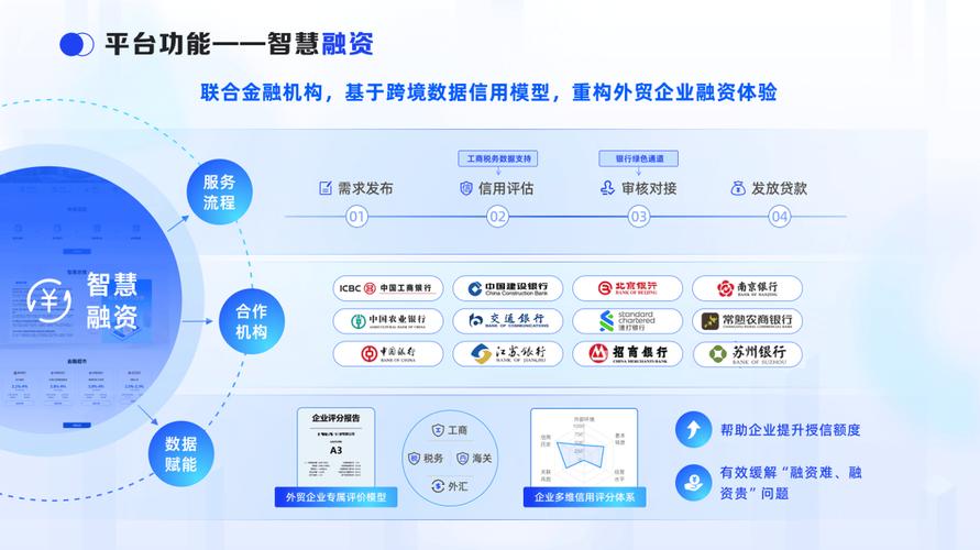 金融機構信貸產品