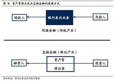 王劍:金融大轉型中的投資機會